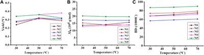 Synthesis of High-Molecular-Weight Branched Polyethylene Using a Hybrid “Sandwich” Pyridine-Imine Ni(II) Catalyst